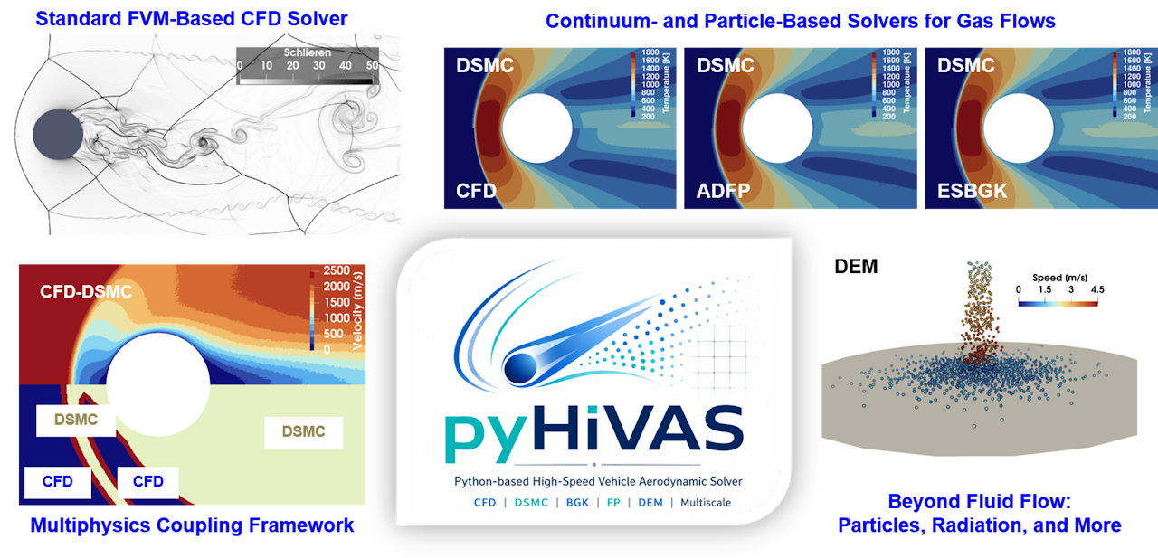 pyHiVAS multiscale multiphysics simulation framework