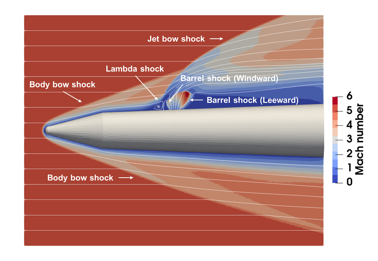 Computational flow visualization around a launch vehicle