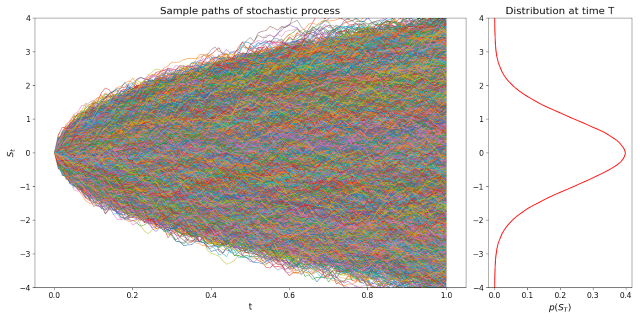 Fokker–Planck method, figure 1