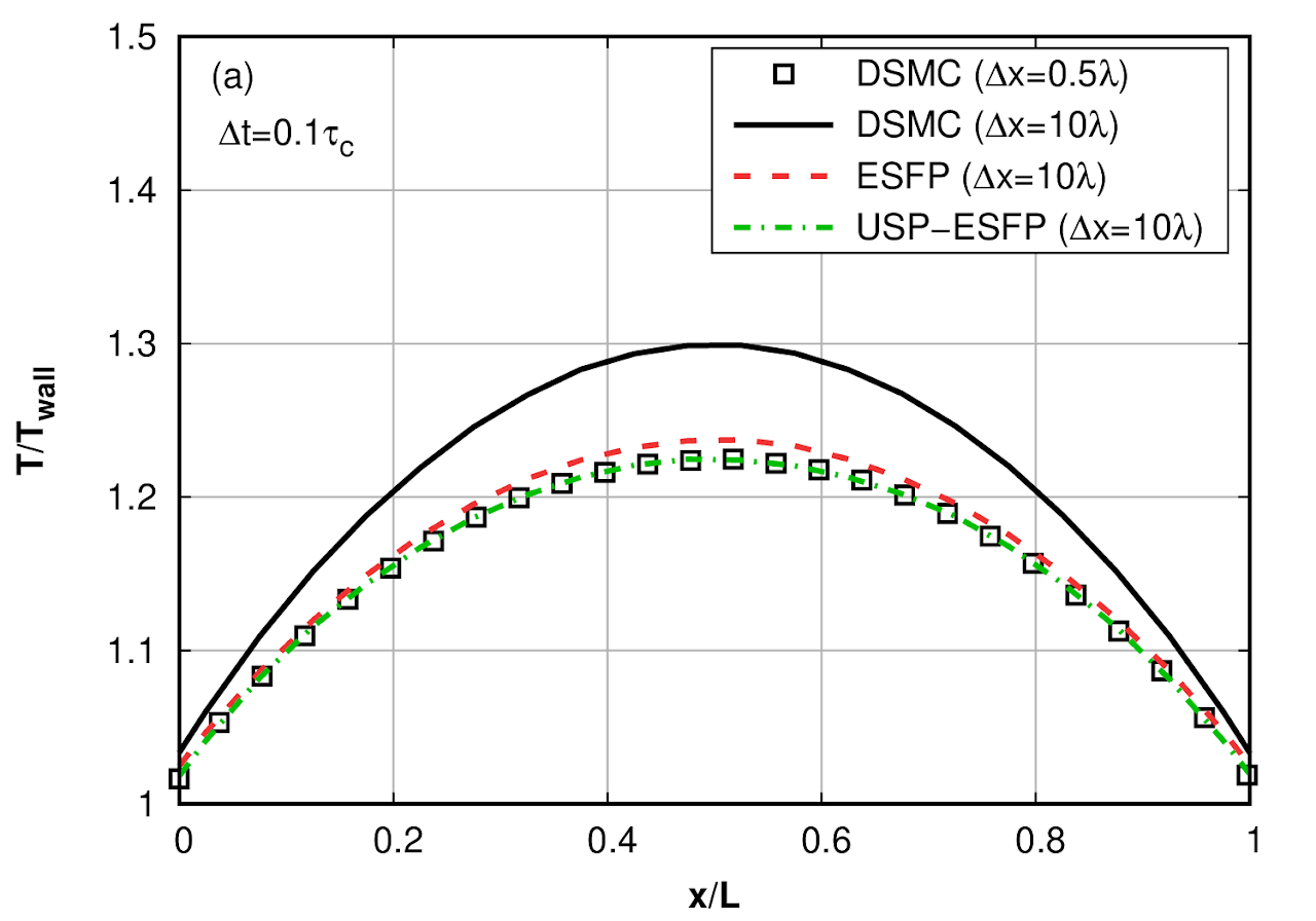 Fokker–Planck method, figure 2