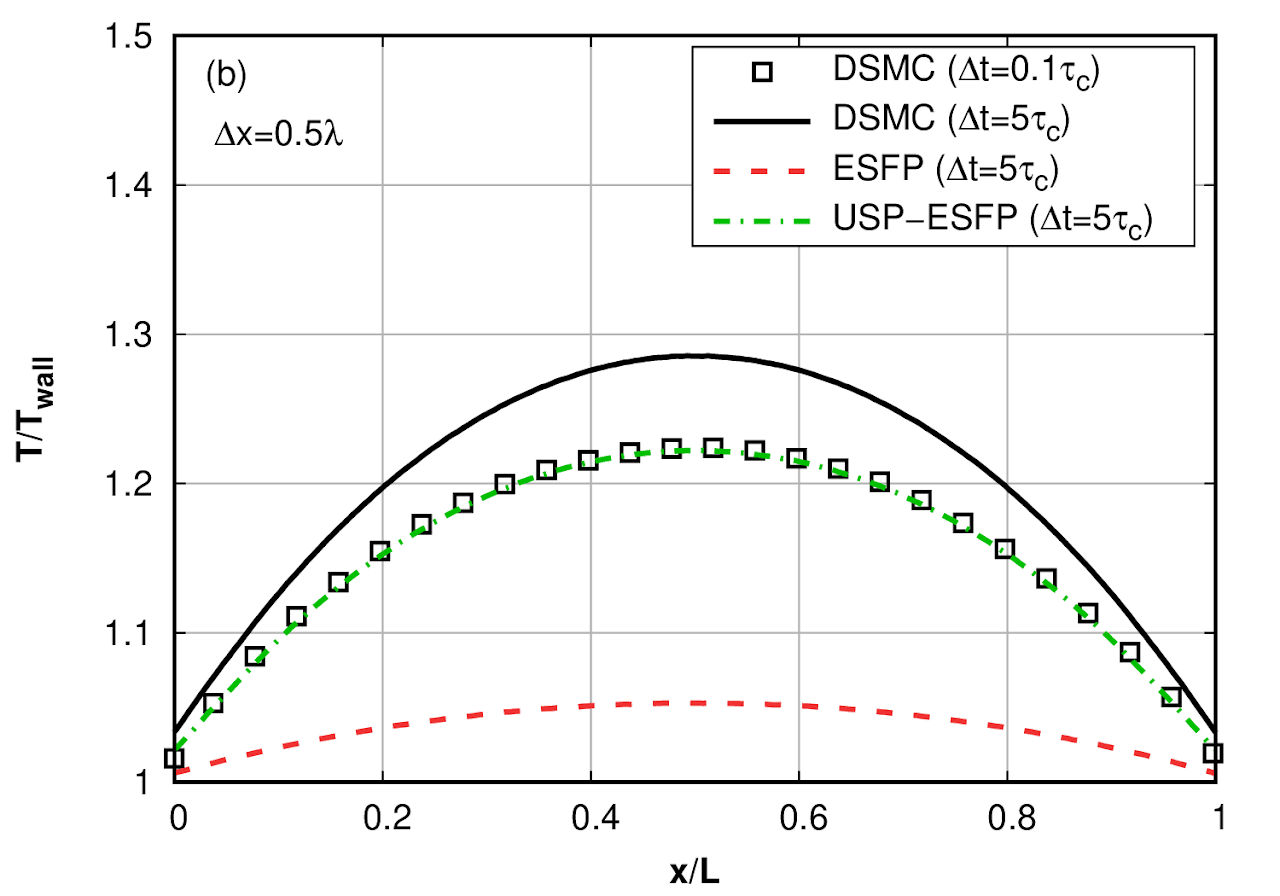 Fokker–Planck method, figure 3