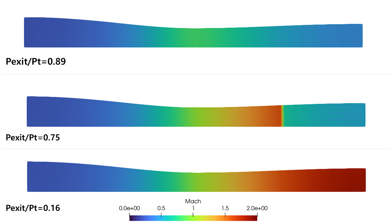 Converging-diverging verification nozzle CFD result, figure 1