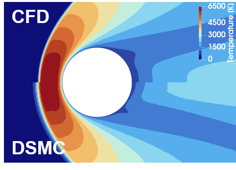 Hybrid CFD–DSMC: An Efficient Framework for Multiscale Rarefied Flow Simulation, figure 1