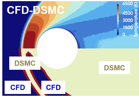 Hybrid CFD–DSMC: An Efficient Framework for Multiscale Rarefied Flow Simulation, figure 2
