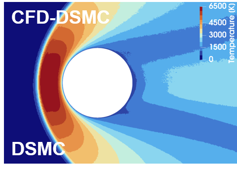 Hybrid CFD–DSMC: An Efficient Framework for Multiscale Rarefied Flow Simulation, figure 3