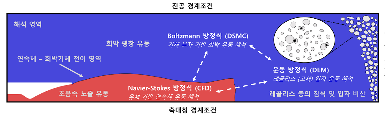 Plume–Surface Interaction in Lunar Landing, figure 1