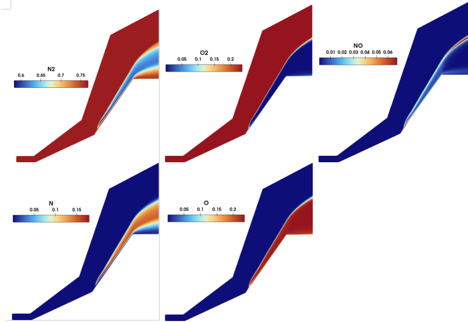 A Multiphysics Coupled CFD Simulation Framework, figure 1