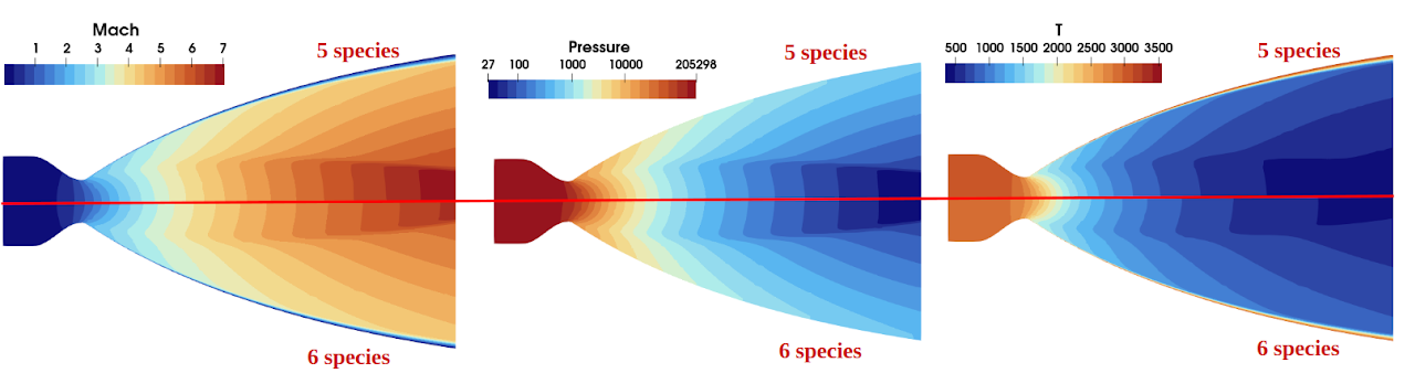 A Multiphysics Coupled CFD Simulation Framework, figure 2