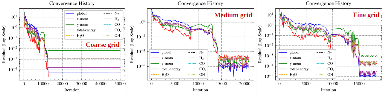A Multiphysics Coupled CFD Simulation Framework, figure 3