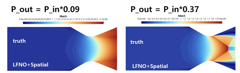 Toward Fast and Physics-Consistent Flow Prediction, figure 1