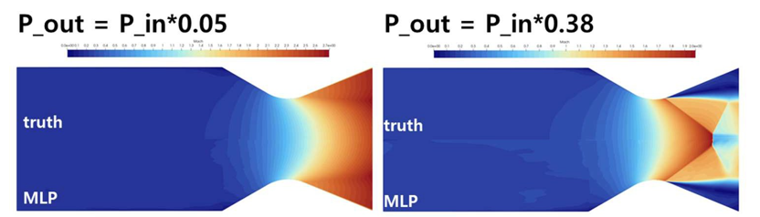 Toward Fast and Physics-Consistent Flow Prediction, figure 2