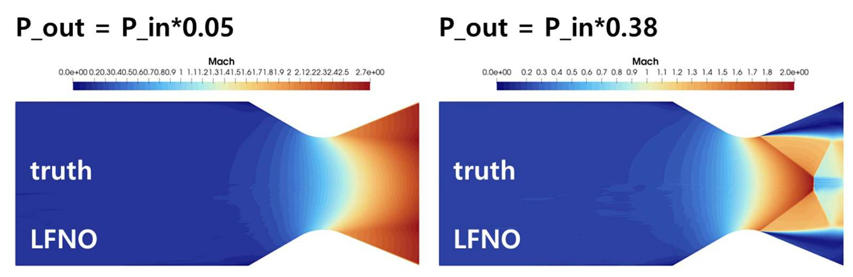 Toward Fast and Physics-Consistent Flow Prediction, figure 3