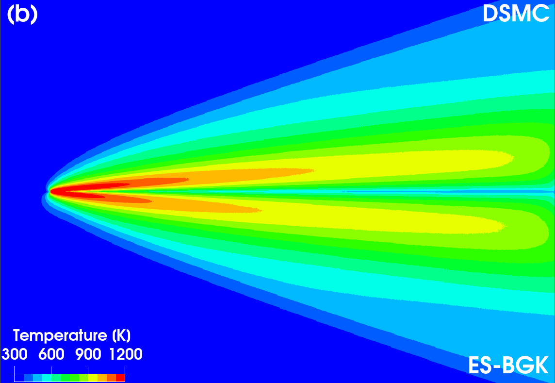 New Kinetic Models for Hypersonic Rarefied Gas Flows, figure 2