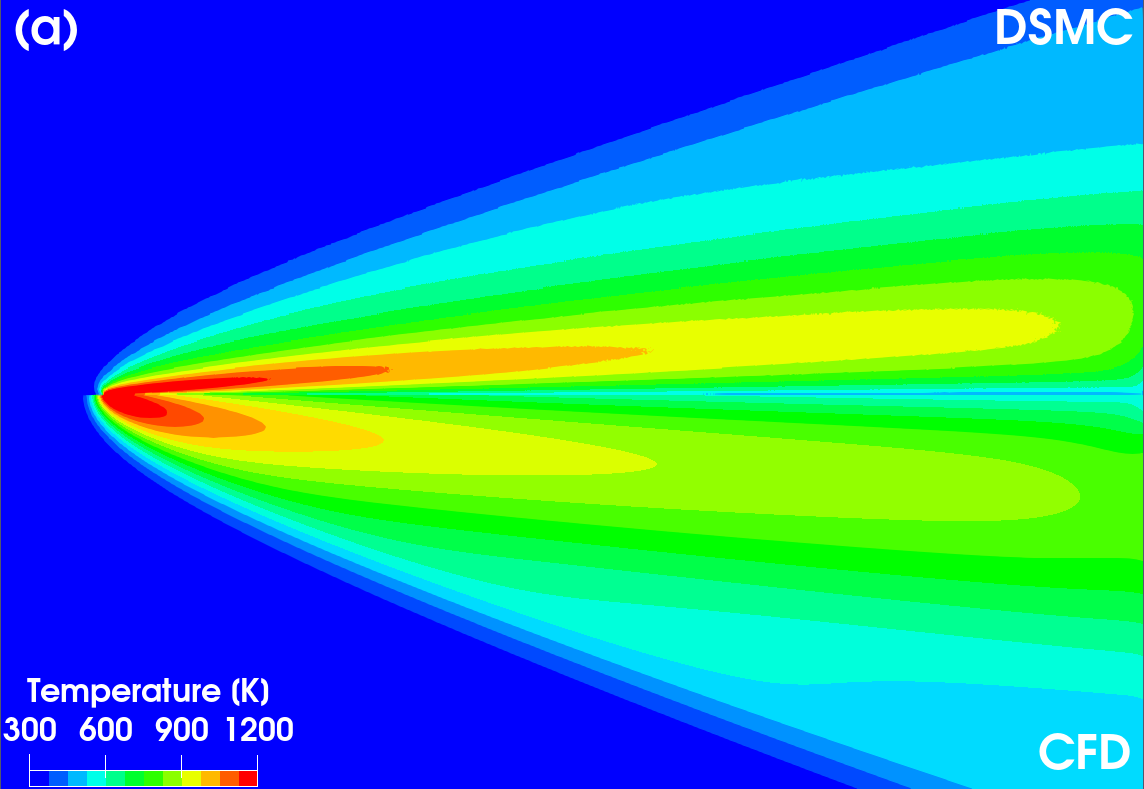 New Kinetic Models for Hypersonic Rarefied Gas Flows, figure 3