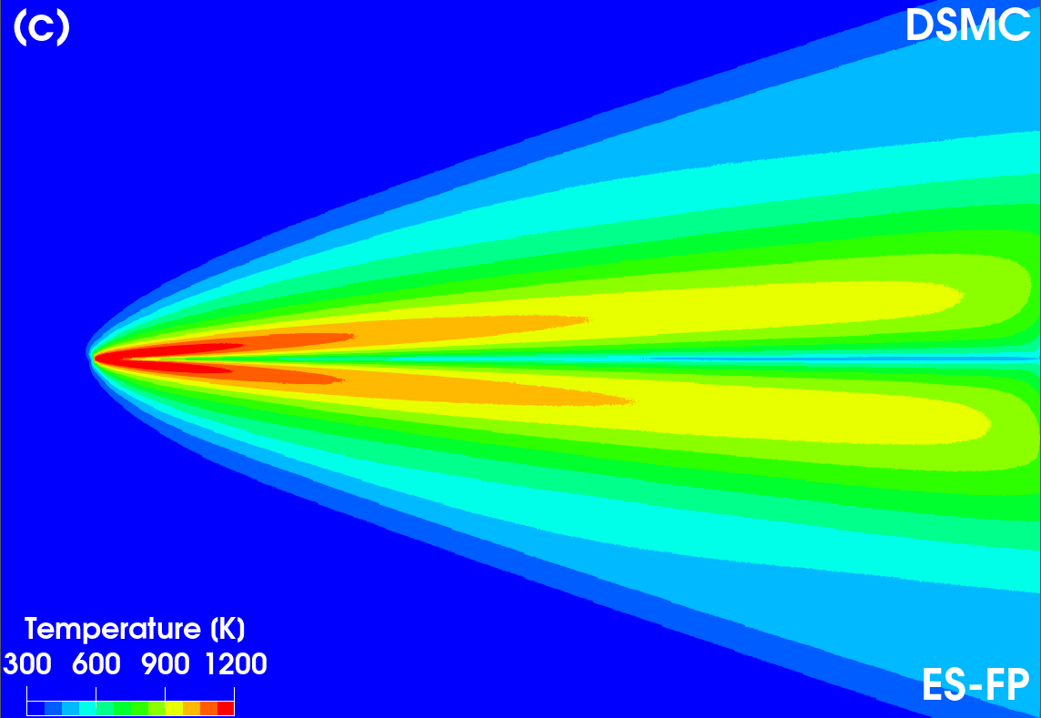 New Kinetic Models for Hypersonic Rarefied Gas Flows, figure 4